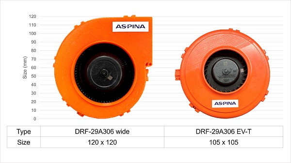 Size comparison of back outlet blower motor DRF-29A306 EV-T which has dimensions of 105 mm (approximately 4.13 inches) in length and width, and single outlet blower motor DRF-29A306 wide which has dimensions of 120 mm (approximately 4.72 inches) in length and width