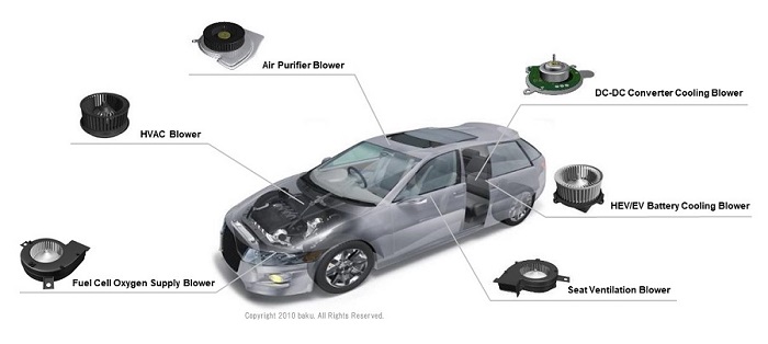 An image of a car and examples of automotive blower motors used in it