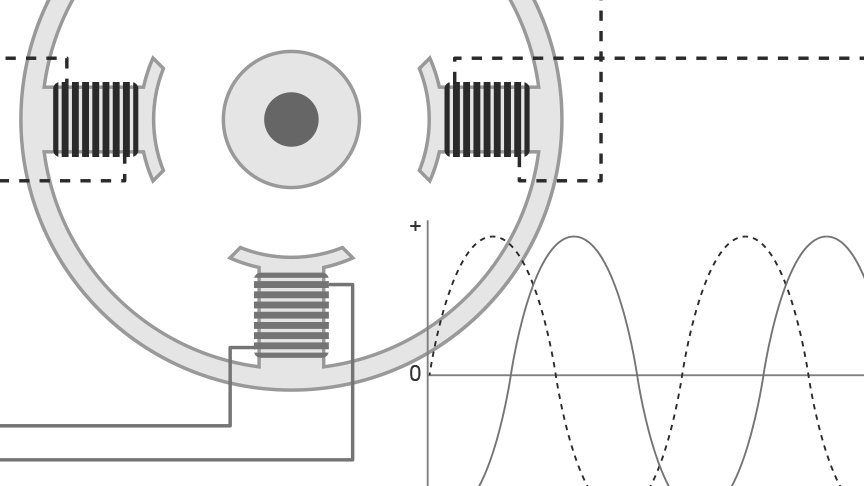 What's the Difference between AC, DC, and EC Motors?