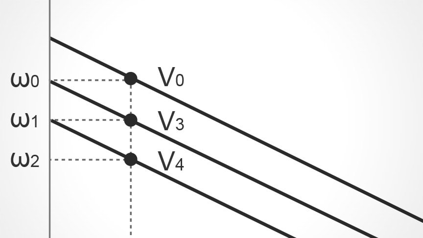 How are DC motors controlled? - Speed control of DC motors